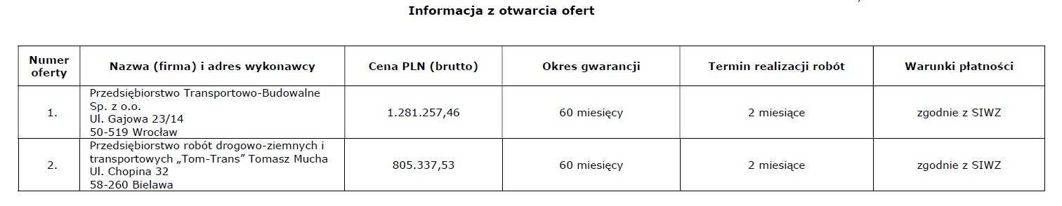 GDDKiA