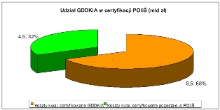 GDDKiA